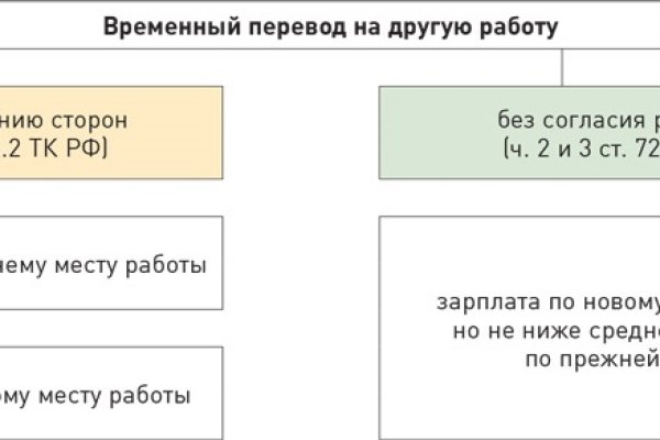 Пиратия кракен